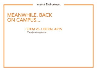 Internal Environment
MEANWHILE, BACK
ON CAMPUS...
• STEM VS. LIBERAL ARTS
	 The debate rages on
 