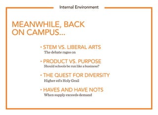 Internal Environment
MEANWHILE, BACK
ON CAMPUS...
• STEM VS. LIBERAL ARTS
	 The debate rages on
• PRODUCT VS. PURPOSE
	 Sh...