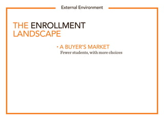 THE ENROLLMENT
LANDSCAPE
• A BUYER’S MARKET
	 Fewer students, with more choices
External Environment
 