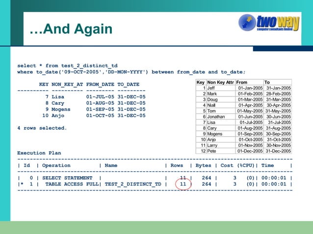 Five Tuning Tips For Your Datawarehouse | PPT