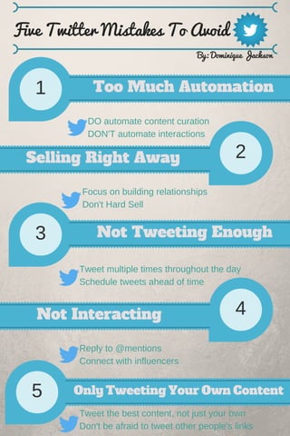 1
2
3
Too Much Automation
Selling Right Away
Not Tweeting Enough
4Not Interacting
5 Only Tweeting Your Own Content
Five Twitter Mistakes To Avoid
DO automate content curation
DON'T automate interactions
Focus on building relationships
Don't Hard Sell
Tweet multiple times throughout the day
Schedule tweets ahead of time
Reply to @mentions
Connect with influencers
Tweet the best content, not just your own
Don't be afraid to tweet other people's links
By: Dominique Jackson
 