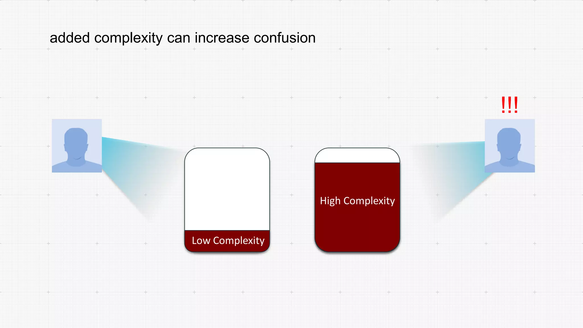 added complexity can increase confusion
!!!
Low Complexity
High Complexity
 