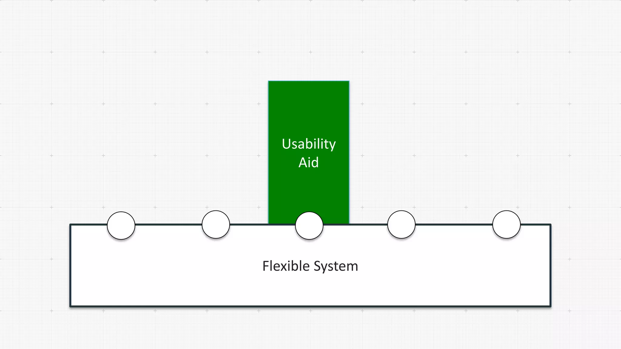 Usability
Aid
Flexible System
 