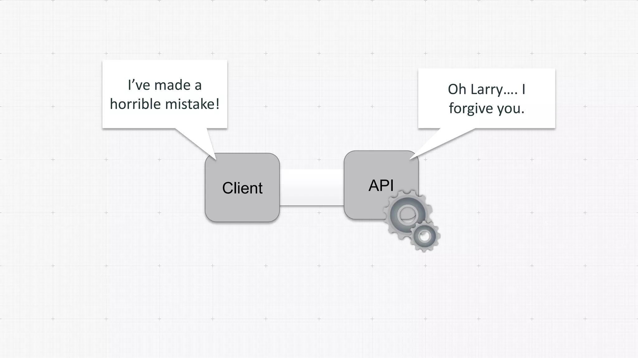 APIClient
Oh Larry…. I
forgive you.
`
I’ve made a
horrible mistake!
 