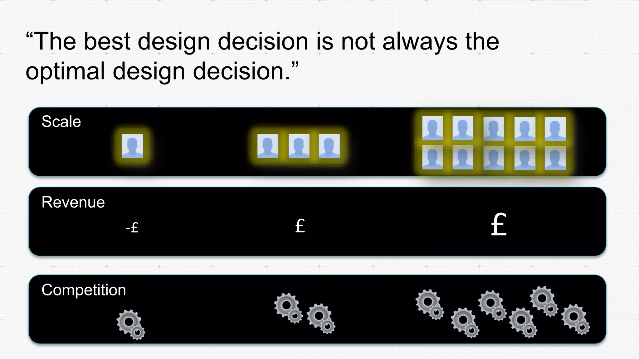 “The best design decision is not always the
optimal design decision.”
Scale
Revenue
Competition
-£ £ £
 