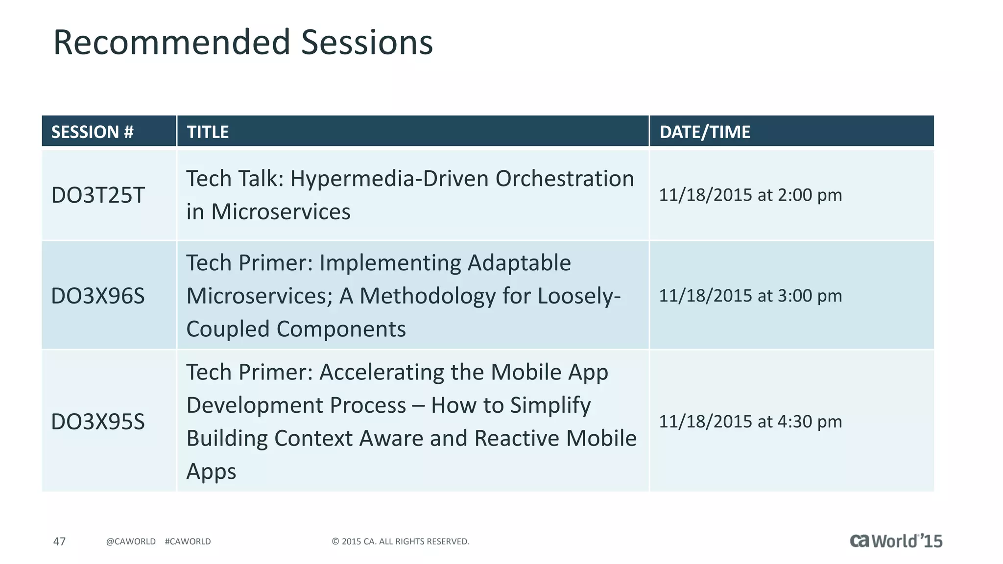 47 © 2015 CA. ALL RIGHTS RESERVED.@CAWORLD #CAWORLD
Recommended Sessions
SESSION # TITLE DATE/TIME
DO3T25T
Tech Talk: Hypermedia-Driven Orchestration
in Microservices
11/18/2015 at 2:00 pm
DO3X96S
Tech Primer: Implementing Adaptable
Microservices; A Methodology for Loosely-
Coupled Components
11/18/2015 at 3:00 pm
DO3X95S
Tech Primer: Accelerating the Mobile App
Development Process – How to Simplify
Building Context Aware and Reactive Mobile
Apps
11/18/2015 at 4:30 pm
 