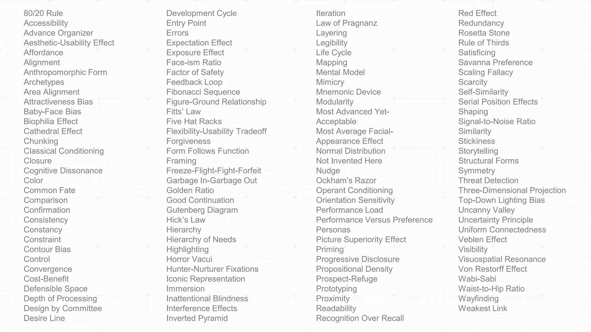 80/20 Rule
Accessibility
Advance Organizer
Aesthetic-Usability Effect
Affordance
Alignment
Anthropomorphic Form
Archetypes
Area Alignment
Attractiveness Bias
Baby-Face Bias
Biophilia Effect
Cathedral Effect
Chunking
Classical Conditioning
Closure
Cognitive Dissonance
Color
Common Fate
Comparison
Confirmation
Consistency
Constancy
Constraint
Contour Bias
Control
Convergence
Cost-Benefit
Defensible Space
Depth of Processing
Design by Committee
Desire Line
Development Cycle
Entry Point
Errors
Expectation Effect
Exposure Effect
Face-ism Ratio
Factor of Safety
Feedback Loop
Fibonacci Sequence
Figure-Ground Relationship
Fitts’ Law
Five Hat Racks
Flexibility-Usability Tradeoff
Forgiveness
Form Follows Function
Framing
Freeze-Flight-Fight-Forfeit
Garbage In-Garbage Out
Golden Ratio
Good Continuation
Gutenberg Diagram
Hick’s Law
Hierarchy
Hierarchy of Needs
Highlighting
Horror Vacui
Hunter-Nurturer Fixations
Iconic Representation
Immersion
Inattentional Blindness
Interference Effects
Inverted Pyramid
Iteration
Law of Pragnanz
Layering
Legibility
Life Cycle
Mapping
Mental Model
Mimicry
Mnemonic Device
Modularity
Most Advanced Yet-
Acceptable
Most Average Facial-
Appearance Effect
Normal Distribution
Not Invented Here
Nudge
Ockham’s Razor
Operant Conditioning
Orientation Sensitivity
Performance Load
Performance Versus Preference
Personas
Picture Superiority Effect
Priming
Progressive Disclosure
Propositional Density
Prospect-Refuge
Prototyping
Proximity
Readability
Recognition Over Recall
Red Effect
Redundancy
Rosetta Stone
Rule of Thirds
Satisficing
Savanna Preference
Scaling Fallacy
Scarcity
Self-Similarity
Serial Position Effects
Shaping
Signal-to-Noise Ratio
Similarity
Stickiness
Storytelling
Structural Forms
Symmetry
Threat Detection
Three-Dimensional Projection
Top-Down Lighting Bias
Uncanny Valley
Uncertainty Principle
Uniform Connectedness
Veblen Effect
Visibility
Visuospatial Resonance
Von Restorff Effect
Wabi-Sabi
Waist-to-Hip Ratio
Wayfinding
Weakest Link
 