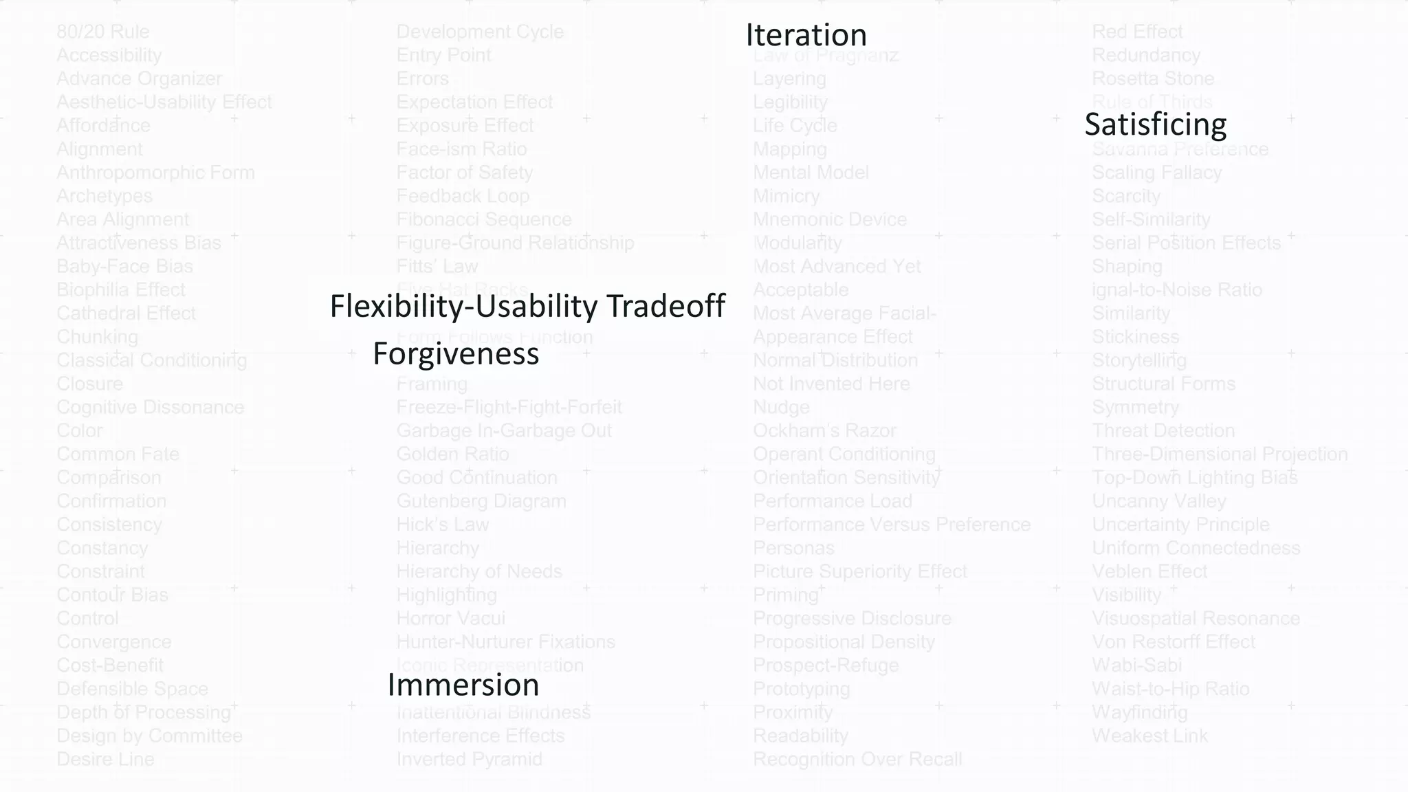 80/20 Rule
Accessibility
Advance Organizer
Aesthetic-Usability Effect
Affordance
Alignment
Anthropomorphic Form
Archetypes
Area Alignment
Attractiveness Bias
Baby-Face Bias
Biophilia Effect
Cathedral Effect
Chunking
Classical Conditioning
Closure
Cognitive Dissonance
Color
Common Fate
Comparison
Confirmation
Consistency
Constancy
Constraint
Contour Bias
Control
Convergence
Cost-Benefit
Defensible Space
Depth of Processing
Design by Committee
Desire Line
Development Cycle
Entry Point
Errors
Expectation Effect
Exposure Effect
Face-ism Ratio
Factor of Safety
Feedback Loop
Fibonacci Sequence
Figure-Ground Relationship
Fitts’ Law
Five Hat Racks
Form Follows Function
Framing
Freeze-Flight-Fight-Forfeit
Garbage In-Garbage Out
Golden Ratio
Good Continuation
Gutenberg Diagram
Hick’s Law
Hierarchy
Hierarchy of Needs
Highlighting
Horror Vacui
Hunter-Nurturer Fixations
Iconic Representation
Inattentional Blindness
Interference Effects
Inverted Pyramid
Law of Pragnanz
Layering
Legibility
Life Cycle
Mapping
Mental Model
Mimicry
Mnemonic Device
Modularity
Most Advanced Yet
Acceptable
Most Average Facial-
Appearance Effect
Normal Distribution
Not Invented Here
Nudge
Ockham’s Razor
Operant Conditioning
Orientation Sensitivity
Performance Load
Performance Versus Preference
Personas
Picture Superiority Effect
Priming
Progressive Disclosure
Propositional Density
Prospect-Refuge
Prototyping
Proximity
Readability
Recognition Over Recall
Red Effect
Redundancy
Rosetta Stone
Rule of Thirds
Savanna Preference
Scaling Fallacy
Scarcity
Self-Similarity
Serial Position Effects
Shaping
ignal-to-Noise Ratio
Similarity
Stickiness
Storytelling
Structural Forms
Symmetry
Threat Detection
Three-Dimensional Projection
Top-Down Lighting Bias
Uncanny Valley
Uncertainty Principle
Uniform Connectedness
Veblen Effect
Visibility
Visuospatial Resonance
Von Restorff Effect
Wabi-Sabi
Waist-to-Hip Ratio
Wayfinding
Weakest Link
Flexibility-Usability Tradeoff
Forgiveness
Immersion
Satisficing
Iteration
 