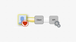 Five Universal Principles of API Design | PDF