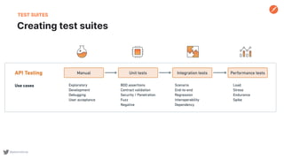 Five Ways to Automate API Testing with Postman | PDF