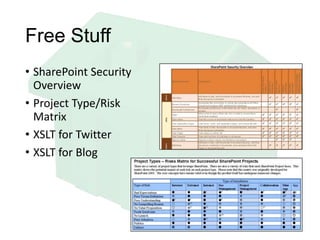 Free Stuff
• SharePoint Security
Overview
• Project Type/Risk
Matrix
• XSLT for Twitter
• XSLT for Blog
 