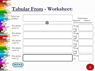 Tabular From - Worksheet:
12
 