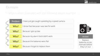 Unlocking Insights and Driving Solutions Using the 5 Whys Approach | PDF