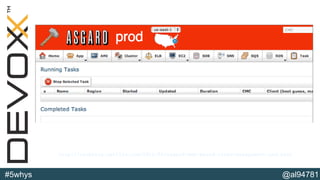 @al94781#5whys
http://techblog.netflix.com/2012/06/asgard-web-based-cloud-management-and.html
 