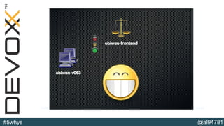 @al94781#5whys
http://techblog.netflix.com/2012/06/asgard-web-based-cloud-management-and.html
 