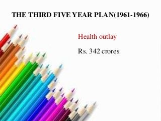 THE THIRD FIVE YEAR PLAN(1961-1966)
Health outlay
Rs. 342 crores
 
