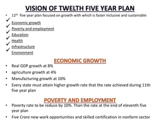 • 12th five year plan focused on growth with which is faster inclusive and sustainable
 Economic growth
 Poverty and employment
 Education
 Health
 Infrastructure
 Environment
• Real GDP growth at 8%
• agriculture growth at 4%
• Manufacturing growth at 10%
• Every state must attain higher growth rate that the rate achieved during 11th
five year plan
• Poverty rate to be reduce by 10%. Than the rate at the end of eleventh five
year plan
• Five Crore new work opportunities and skilled certification in nonfarm sector
 