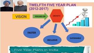 VISION FOCUSES ON GROWTH
FASTER
INCLUSIVE
SUSTAINABLE
 