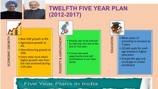 ECONOMICGROWTH
• Real GDP growth at 8%.
• Agriculture growth at
4%.
• Manufacturing growth at
10%.
• Every state must attain
higher growth rate than
the rate achieved during
11th plan
POVERTY&EMPLOYMENT
• Poverty rate to be reduced
by 10% than the rate at the
end of 11th plan.
• 5 Crore new work
opportunities and skill
certifications in non-farm
sector.
EDUCATION
• Mean years of
schooling to increase to
7 years.
• 20 lakh seats for each
age bracket in higher
education.
• End gender gap and
social gap in school
enrollment.
 
