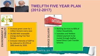 ENVIRONMENT&
STABILITY
• Increase green cover by 1
million hectare every year.
• 30,000 MW renewable
energy during Five Year
Period.
• Emission intensity of GDP to
be reduced to 20-25% of
2005 levels by 2020.
SERVICEDELIVERY
• Banking Services to 90% of
Indian Households.
• Subsidies and Welfare
related payment to be
routed through Aadhar
based Direct Cash Transfer
Scheme.
 