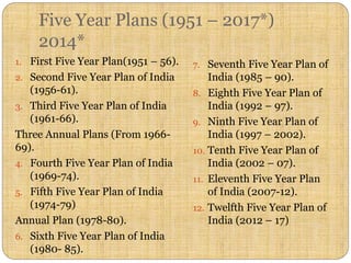 Five Year Plans (1951 – 2017*)
2014*
1. First Five Year Plan(1951 – 56).
2. Second Five Year Plan of India
(1956-61).
3. Third Five Year Plan of India
(1961-66).
Three Annual Plans (From 1966-
69).
4. Fourth Five Year Plan of India
(1969-74).
5. Fifth Five Year Plan of India
(1974-79)
Annual Plan (1978-80).
6. Sixth Five Year Plan of India
(1980- 85).
7. Seventh Five Year Plan of
India (1985 – 90).
8. Eighth Five Year Plan of
India (1992 – 97).
9. Ninth Five Year Plan of
India (1997 – 2002).
10. Tenth Five Year Plan of
India (2002 – 07).
11. Eleventh Five Year Plan
of India (2007-12).
12. Twelfth Five Year Plan of
India (2012 – 17)
 
