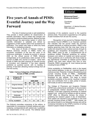 Five years of Annals of PIMS: Eventful Journey and the Way Forward Muhammad Saaiq and Khaleeq-uz-Zaman
Editorial
Five years of Annals of PIMS:
Eventful Journey and the Way
Forward
Muhammad Saaiq*
Khaleeq-Uz-Zaman**
*Coordinator
**Director
Department of Medical Education,
PIMS, Islamabad
The role of medical journals is well established.
They provide a vibrant platform for dissemination of
scientific information, help to initiate new changes and
are pivotal for evidence based practice. Medical journals
operate through the peer-review system in which the
scientific information is validated and refined by
suggestions of field experts before final acceptance for
publication. This system also helps to refute any faulty
information or misleading evidence.
This issue of Annals of Pakistan Institute of
Medical Sciences (Annals of PIMS) marks the
successful completion of the first five years of its
continuous publication. It started its journey in January
2005 as the official journal of PIMS, following
amalgamation of its predecessor sister journals of the
Journal of PIMS and Journal of surgery. Since then
Annals of PIMS has been enjoying an eventful journey
of innovation and integration. It has been regularly
published as quarterly journal, with no backlog in
pending. It has been attracting medical writings from all
over the country.
Table I: Various Categories of Publications in
Annals of PIMS. (n=335)
The Editorial committee comprising of the editors, is
responsible for processing of articles (editing and peer-
reviewing, correspondence with authors etc.), publishing
and dissemination of the journal. The Editorial board
comprising of the academic council is the supreme
advisory body. The journal is supported by a rich galaxy
of peer-reviewers from all over the country.
Recognition of any journal by Pakistan Medical
and Dental Council (PMDC) is an important yardstick
that indicates that the journal meets the minimum
accepted standards of medical journalism. PMDC is the
leading governing body that has long been trying to
rectify and streamline local medical journals through its
guidelines and recognition/ de-recognition policy. In
2002, PMDC came up with a comprehensive set of
guidelines entitled “Essential guidelines for authors,
reviewers and editors of medical and dental journals"
These guidelines are in conformity with those made by
the international committee of medical journal editors
(ICMJE) and have been refined from time to time.
Presently, PMDC recognizes 36 local medical journals
including Annals of PIMS. 1-3
Online availability on PakMediNet, which is the largest
local medical database, is also an important feature of
medical journals. Presently it indexes 63 publishing local
journals including Annals of PIMS. PakMediNet
provides abstracts only. Annals of PIMS has also
developed its own website. This helps to ensure
worldwide availability of the journal, resulting in greater
input and contribution from a wide variety of people,
both locally as well as internationally. 4
YEARS.
No.
Category Of
Publication
2006-2009
05 06 07 08 09
1 Original Articles 49 57 56 49 58
2 Review Articles 3 4 2 1 -
3 Case Reports 7 6 4 10 5
4 Editorials 4 4 2 5 4
5 Miscellaneous 2 - - 1 1
TOTAL NUMBER 66 71 64 66 68
The College of Physicians and Surgeons Pakistan
(CPSP) has a phenomenal contribution to the promotion
of postgraduate medical education and research in
Pakistan. It has been organizing workshops on medical
research and writing for its trainees as well as trainers.
CPSP offers its fellowship trainees the choice of
publishing two research papers in lieu of dissertation.
Such papers are required to be published in nine local
journals including Annals of PIMS. 5
With interest, we
are looking forward to our fellowship trainees who will be
increasing motivated by the CPSP’s incentive of writing
research papers instead of dissertation.
Ann. Pak. Inst. Med. Sci. 2009; 6(1): 1-3 1
 