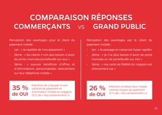 COMPARAISON RÉPONSES
GRAND PUBLICVSCOMMERÇANTS
Perception des avantages pour le client du
paiement mobile :
•	 1er : « la rapidité de l’encaissement »
•	 2ème : « les clients n’ont plus besoin d’avoir
de porte-monnaie/portefeuille sur eux »
•	 3ème : « pouvoir bénéficier d’offres et
d’informations personnalisées directement
sur leur téléphone mobile »
Perception des avantages par le client du
paiement mobile :
•	 1er : « le passage en caisse est hyper rapide»
•	 2ème : « je n’ai plus besoin d’avoir de porte
monnaie ou de portefeuille sur moi »
•	 3ème : « ma carte de fidélité du magasin est
directement lue »
19
Intention de s’équiper d’une
solution de paiement et
d’animation mobile en magasin.
(9 % de « Oui certainement »)
35 %
de OUI
Intention d’utiliser leur mobile
comme moyen de paiement.
(5 % de « Oui certainement »)
26 %
de OUI
 