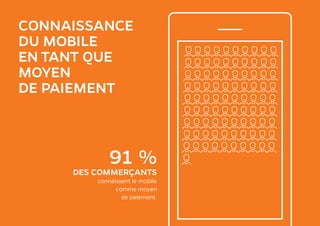 CONNAISSANCE
DU MOBILE
EN TANT QUE
MOYEN
DE PAIEMENT
91 %
DES COMMERÇANTS
connaissent le mobile
comme moyen
de paiement.
 