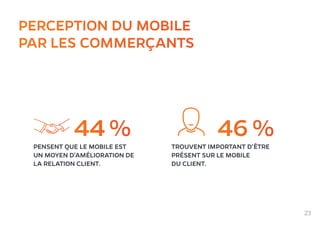 PERCEPTION DU MOBILE
PAR LES COMMERÇANTS
44 %PENSENT QUE LE MOBILE EST
UN MOYEN D’AMÉLIORATION DE
LA RELATION CLIENT.
46 %TROUVENT IMPORTANT D’ÊTRE
PRÉSENT SUR LE MOBILE
DU CLIENT.
23
 