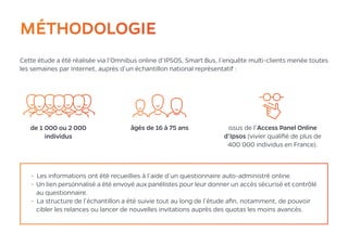 MÉTHODOLOGIE
Cette étude a été réalisée via l’Omnibus online d’IPSOS, Smart Bus, l’enquête multi-clients menée toutes
les semaines par Internet, auprès d’un échantillon national représentatif :
• Les informations ont été recueillies à l’aide d’un questionnaire auto-administré online.
• Un lien personnalisé a été envoyé aux panélistes pour leur donner un accès sécurisé et contrôlé
au questionnaire.
• La structure de l’échantillon a été suivie tout au long de l’étude afin, notamment, de pouvoir
cibler les relances ou lancer de nouvelles invitations auprès des quotas les moins avancés.
de 1 000 ou 2 000
individus
âgés de 16 à 75 ans issus de l’Access Panel Online
d’Ipsos (vivier qualifié de plus de
400 000 individus en France).
 
