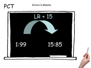 PCT

Inclure la Maladie

LR + 15

1:99

15:85

 