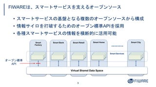 FIWAREは、スマートサービスを支えるオープンソース
• スマートサービスの基盤となる複数のオープンソースから構成
• 情報サイロを打破するためのオープン標準APIを採用
• 各種スマートサービスの情報を横断的に活用可能
Smart
Factory
Smart Bank Smart Retail Smart Home Smart City
Virtual Shared Data Space
Smart Services
オープン標準
API
3
 