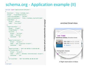 schema.org - Application example (II)
enriched Gmail inbox
JSON-LDrepresentation(emailcontent)
 