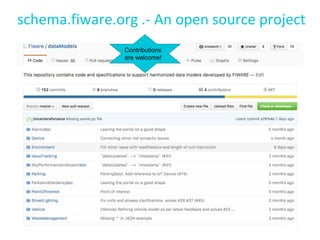 schema.fiware.org .- An open source project
Contributions
are welcome!
 