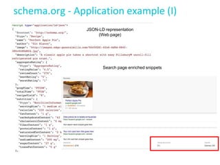 schema.org - Application example (I)
JSON-LD representation
(Web page)
Search page enriched snippets
 