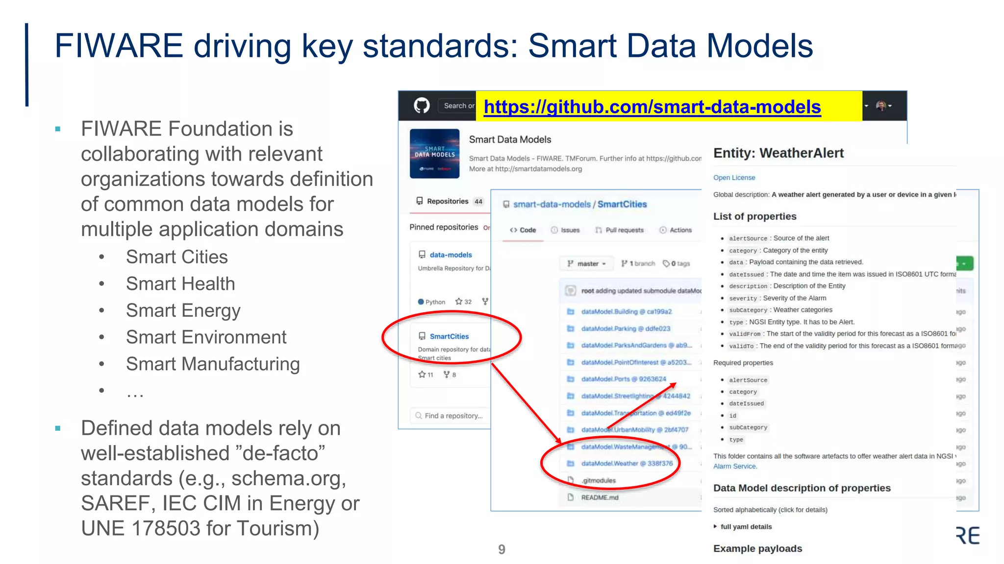 https://github.com/smart-data-models
FIWARE driving key standards: Smart Data Models
▪ FIWARE Foundation is
collaborating with relevant
organizations towards definition
of common data models for
multiple application domains
• Smart Cities
• Smart Health
• Smart Energy
• Smart Environment
• Smart Manufacturing
• …
▪ Defined data models rely on
well-established ”de-facto”
standards (e.g., schema.org,
SAREF, IEC CIM in Energy or
UNE 178503 for Tourism)
9
 