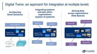 Towards Digital Twin standards following an open source approach | PPTX