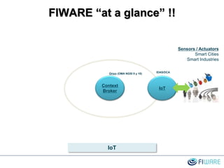 FIWARE “at a glance” !!
IoT
Context
Broker
Sensors / Actuators
Smart Cities
Smart Industries
Orion (OMA NGSI 9 y 10) IDAS/DCA
IoT
 