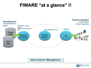 FIWARE “at a glance” !!
IoTData/Cont
ext Mgnt
Context
Broker
Private
Data
Smart Business
Vertical Markets
Cities
Sensors / Actuators
Smart Cities
Smart Industries
Open
Data
Orion (OMA NGSI 9 y 10) IDAS/DCA
HDFS+HIVE - Cosmos
Cygnus
Stream-Oriented Kurento
CEP
Data Context / Management
 
