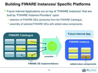 Building FIWARE Instances/ Specific Platforms
 Future Internet Applications run on top of “FIWARE Instances” that are
built by “FIWARE Instance Providers” upon:
• selection of FIWARE GEis (products) from the FIWARE Catalogue.
• assembly of selected FIWARE GEis with added-value components.
FIWARE Catalogue
FIWARE GE implementations
FIWARE Instance
29
Future Internet App
assemble…
added-value components
 