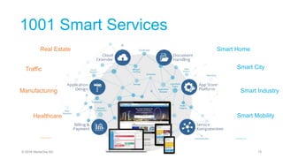 1001 Smart Services
13© 2018 StoneOne AG
Manufacturing
Smart City
Smart Home
Smart Industry
Healthcare
Real Estate
Smart Mobility
.......
Traffic
.......
 