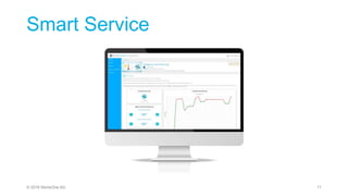 Ergebnisse einer Suche
11© 2018 StoneOne AG
Smart Service
 