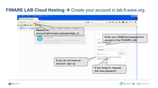 FIWARE LAB Cloud Hosting  Create your account in lab.fi-ware.org 
Enter your email and password to 
access to the FIWARE LAB 
If you forgot it, request 
the new password 
Redirect to 
account.lab.fi-ware.org/users/sign_in 
If you do not have an 
account, sign up 
 