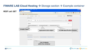 FIWARE LAB Cloud Hosting  Storage section  Example container 
REST call: GET 
X-Auth-Token 
application/cdmi-object X-CDMI-Specification-Version 
List of objects 
within the container 
 