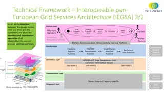 Smart Energy in the EU and the work done via EU funded projects | PDF