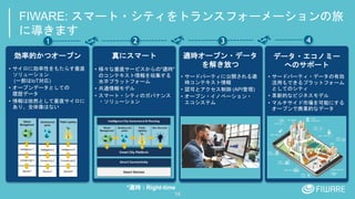 Fiware For Smart Cities