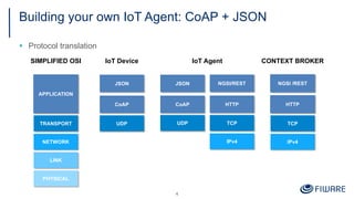 Building your own IoT Agent: CoAP + JSON
4
APPLICATION
TRANSPORT
SIMPLIFIED OSI
NETWORK
LINK
PHYSICAL
CoAP
UDP
IoT Device
JSON
IoT Agent
UDP
IPv4
TCP
CoAP
JSON
HTTP
NGSI/REST
TCP
CONTEXT BROKER
IPv4
HTTP
NGSI /REST
§ Protocol translation
 