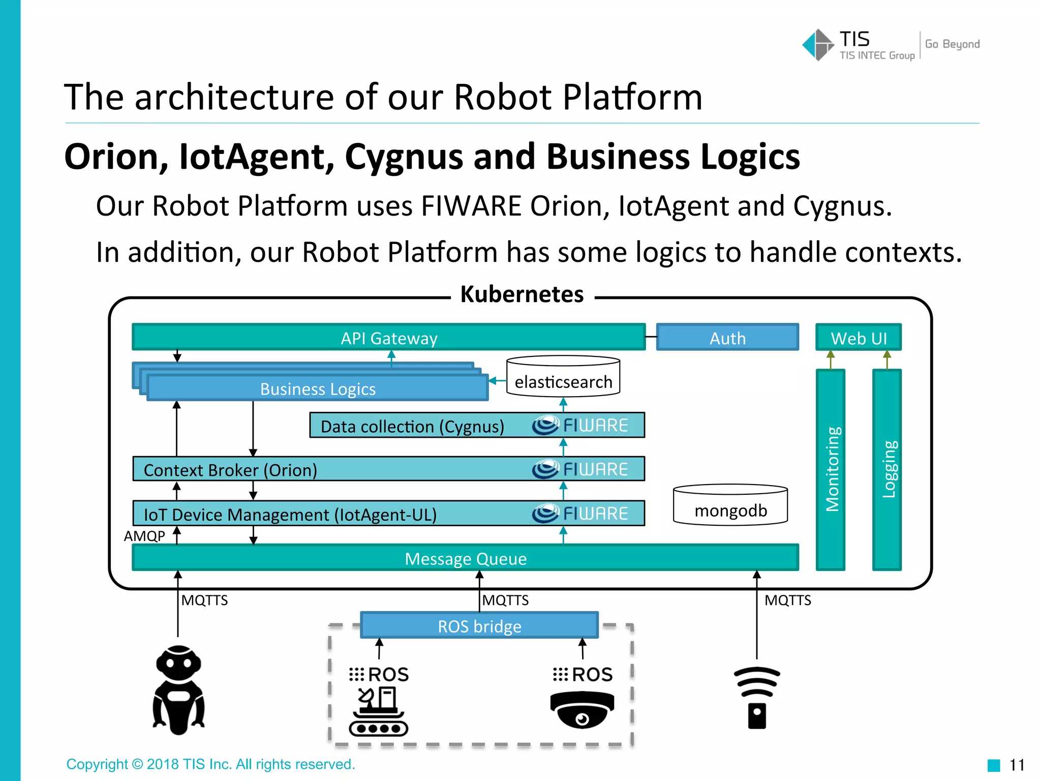 FIWARE-based Robot Management Platform ~ RoboticBase~ | PPT