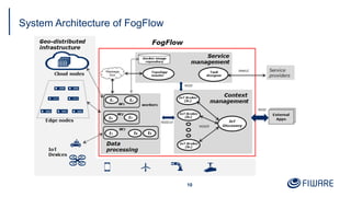 System Architecture of FogFlow
10
 