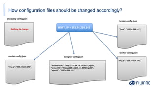How configuration files should be changed accordingly?
discovery-config.json
broker-config.json
worker-config.json
master-config.json designer-config.json
Nothing to change
"my_ip": "155.54.239.141",
"host": "155.54.239.141",
"my_ip": "155.54.239.141",
"discoveryURL": "http://155.54.239.141:8071/ngsi9",
"brokerURL": "http://155.54.239.141:8070/ngsi10",
"agentIP": "155.54.239.141",
HOST_IP = 155.54.239.141
 